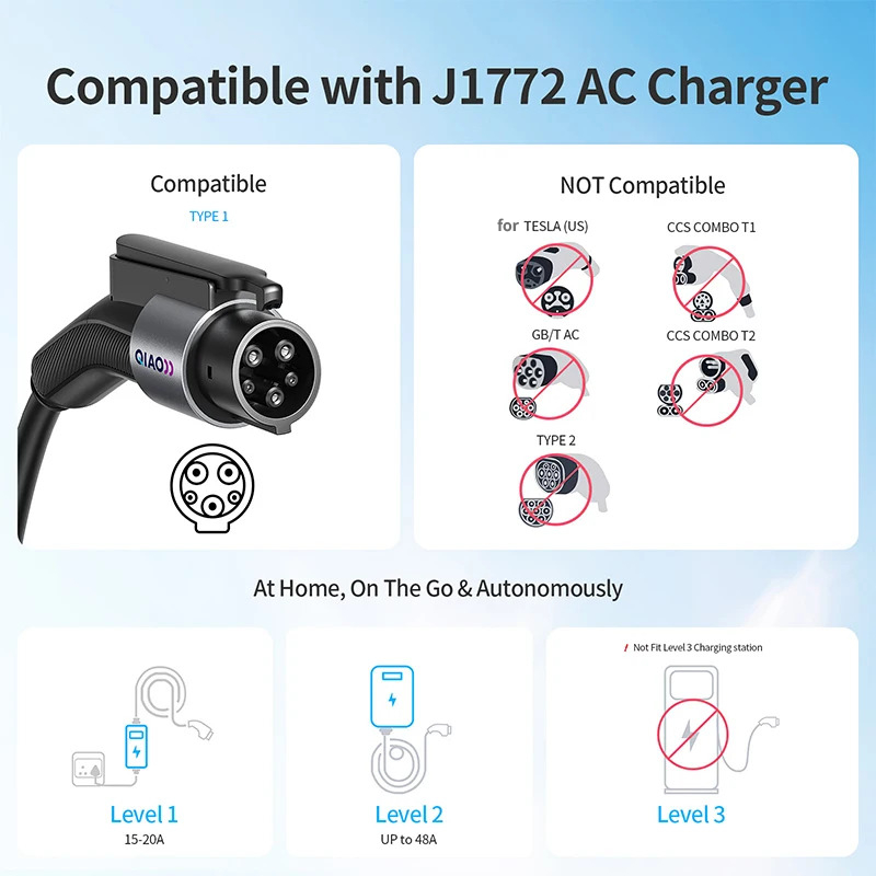 Ev Charger Adapter - QIAO 80A Type 1 naar Tesla