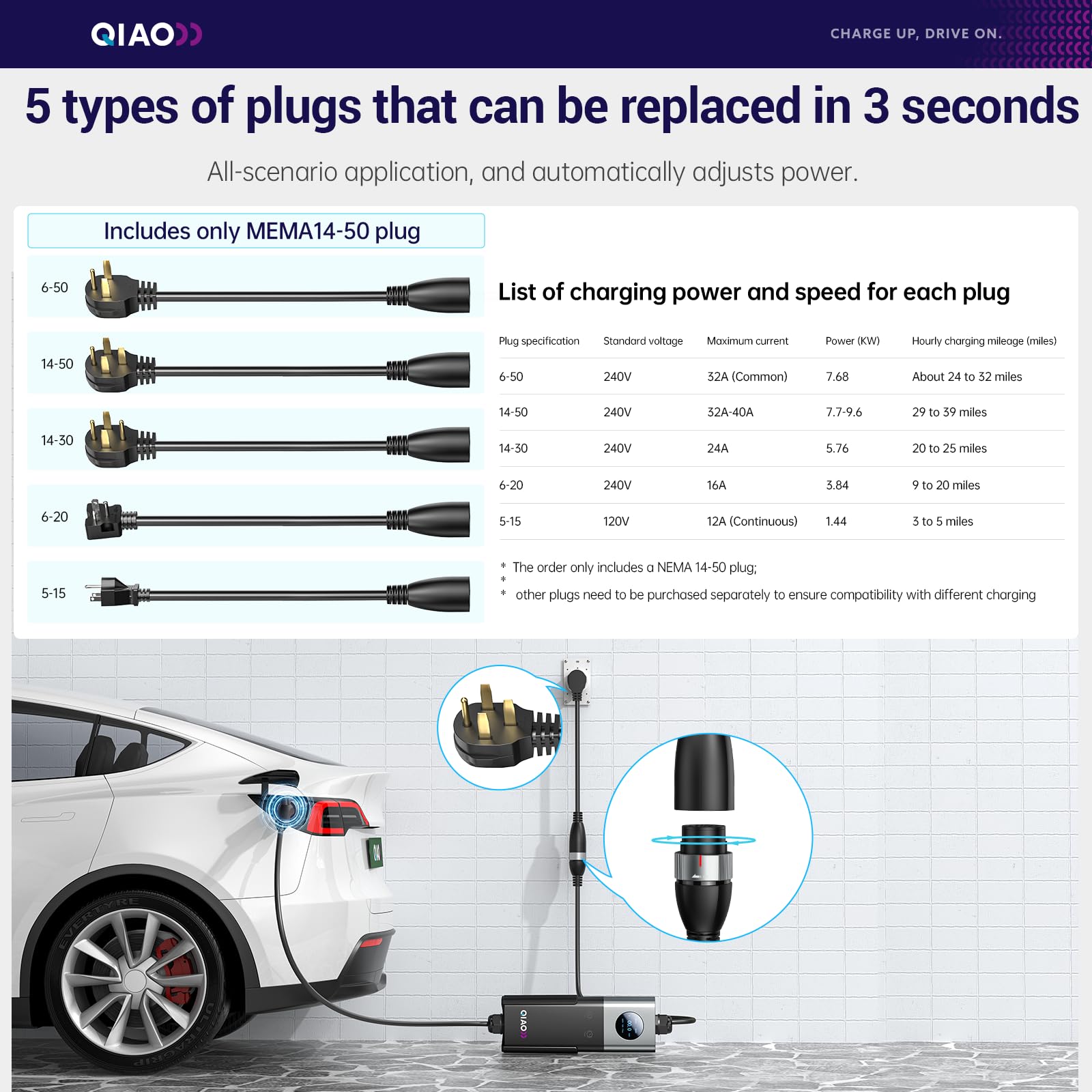 QIAO niveau 2 oplader voor ele - Portable Ev Charger recensie en prijs
