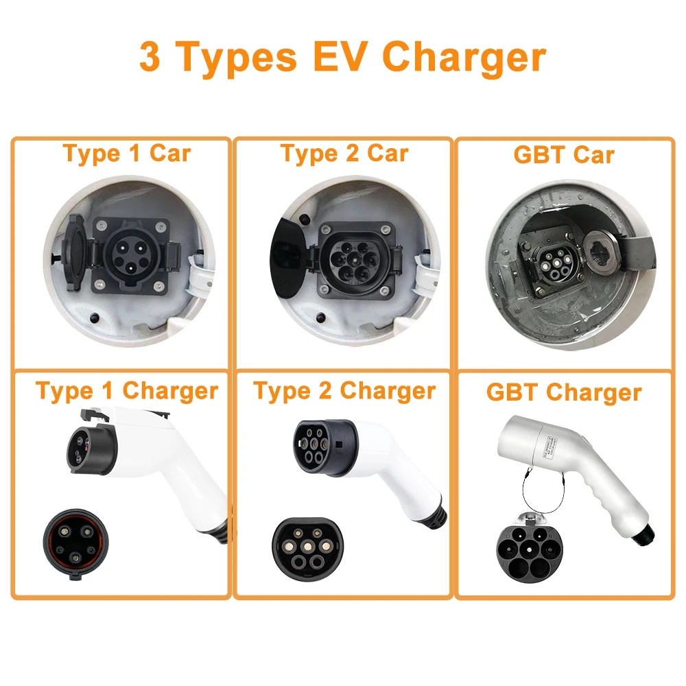 Draagbare GBT EV-lader Wallbox - Portable Ev Charger 32A Type 2 Cee Plug recensie en prijs
